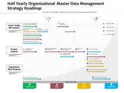 Half yearly organizational master data management strategy roadmap