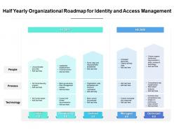Half Yearly Organizational Roadmap For Identity And Access Management
