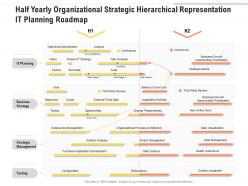 Half yearly organizational strategic hierarchical representation it planning roadmap