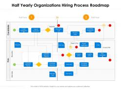 Half yearly organizations hiring process roadmap