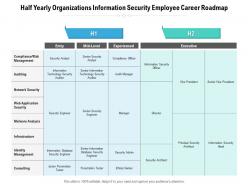 Half yearly organizations information security employee career roadmap