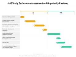 Half yearly performance assessment and opportunity roadmap