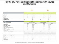 Half yearly personal financial roadmap with source and outcome