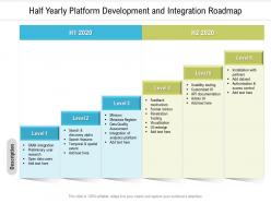 Half yearly platform development and integration roadmap
