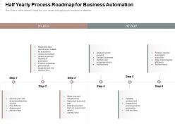 Half yearly process roadmap for business automation