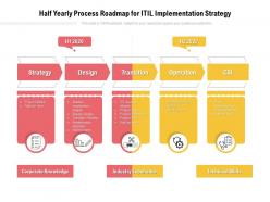 Half yearly process roadmap for itil implementation strategy