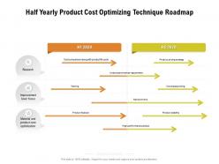 Half yearly product cost optimizing technique roadmap