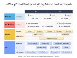 Half Yearly Product Development With Key Activities Roadmap Template
