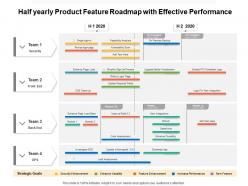 Half yearly product feature roadmap with effective performance