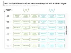 Half yearly product launch activities roadmap plan with market analysis
