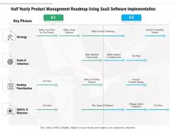 Half Yearly Product Management Roadmap Using SaaS Software Implementation