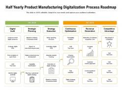 Half Yearly Product Manufacturing Digitalization Process Roadmap