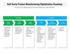 Half yearly product manufacturing digitalization roadmap