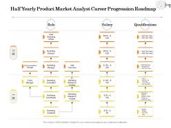 Half yearly product market analyst career progression roadmap