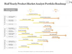Half yearly product market analyst portfolio roadmap