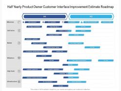 Half Yearly Product Owner Customer Interface Improvement Estimate Roadmap