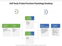 Half yearly product purchase psychology roadmap