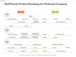 Half yearly product roadmap for technical company