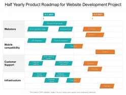 Half yearly product roadmap for website development project