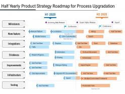 Half yearly product strategy roadmap for process upgradation