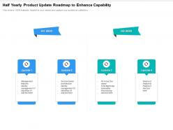 Half Yearly Product Update Roadmap To Enhance Capability