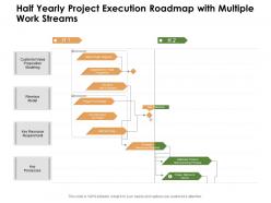 Half yearly project execution roadmap with multiple work streams