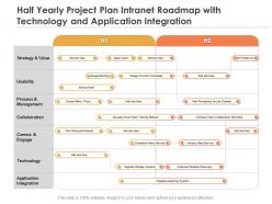 Half yearly project plan intranet roadmap with technology and application integration
