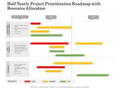 Half yearly project prioritization roadmap with resource allocation
