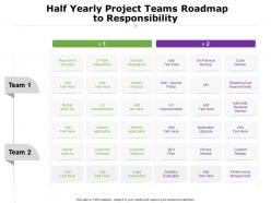 Half yearly project teams roadmap to responsibility