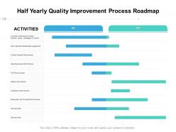 Half yearly quality improvement process roadmap