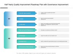 Half Yearly Quality Improvement Roadmap Plan With Governance Improvement