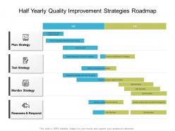 Half yearly quality improvement strategies roadmap
