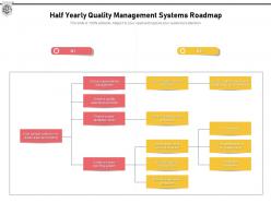 Half yearly quality management systems roadmap