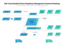 Half Yearly Quality Review Readiness Management Systems Roadmap