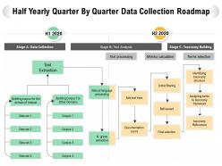 Half yearly quarter by quarter data collection roadmap