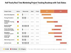 Half yearly real time marketing project tracking roadmap with task status