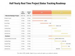 Half yearly real time project status tracking roadmap