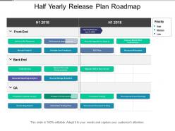 Half yearly release plan roadmap