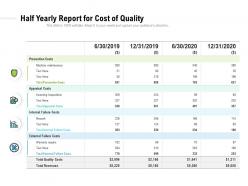 Half yearly report for cost of quality