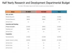Half Yearly Research And Development Departmental Budget