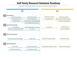 Half yearly research swimlane roadmap