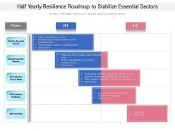 Half yearly resilience roadmap to stabilize essential sectors