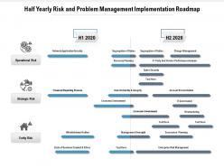 Half yearly risk and problem management implementation roadmap
