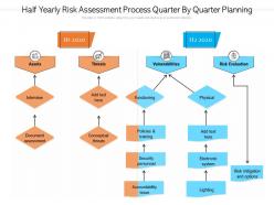 Half yearly risk assessment process quarter by quarter planning