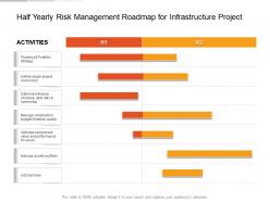 Half yearly risk management roadmap for infrastructure project