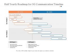 Half yearly roadmap for 5g communication timeline