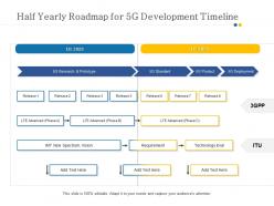 Half yearly roadmap for 5g development timeline