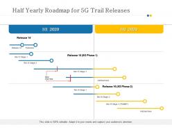 Half yearly roadmap for 5g trail releases