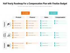 Half yearly roadmap for a compensation plan with finalize budget