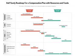 Half yearly roadmap for a compensation plan with resources and funds